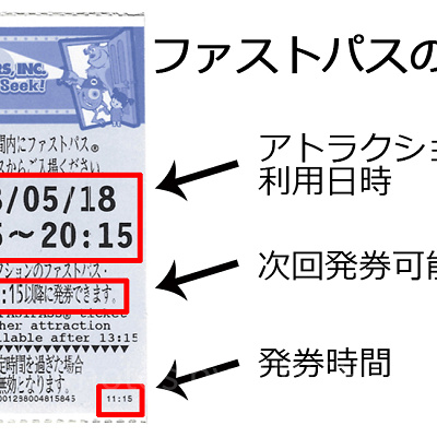 2枚目以降のファストパスを取得するためには