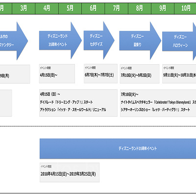 東京ディズニーランドの年間イベントスケジュール