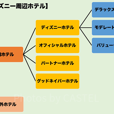 ディズニー周辺ホテルの種類