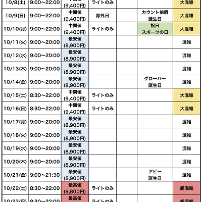 USJ混雑予想：2022年10月