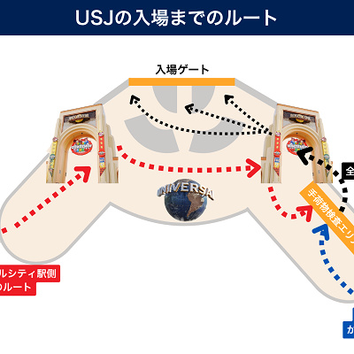 USJへの入場ルート