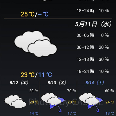Weathernow