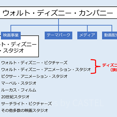 ディズニー映画とは？（狭義）