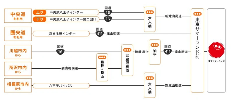 サマーランド 行き バス トップ