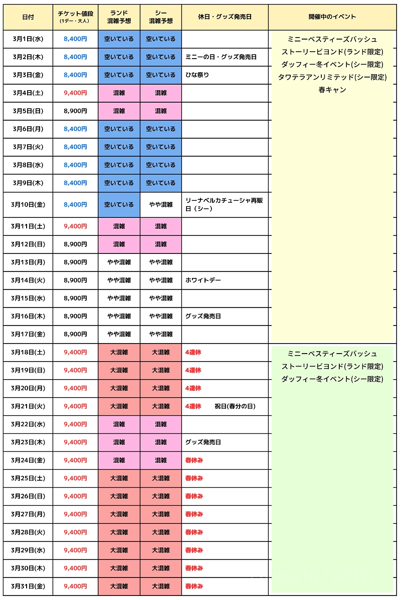 ディズニー混雑予想】2023年のTDL・TDSの混み具合は？夏休み・お盆は