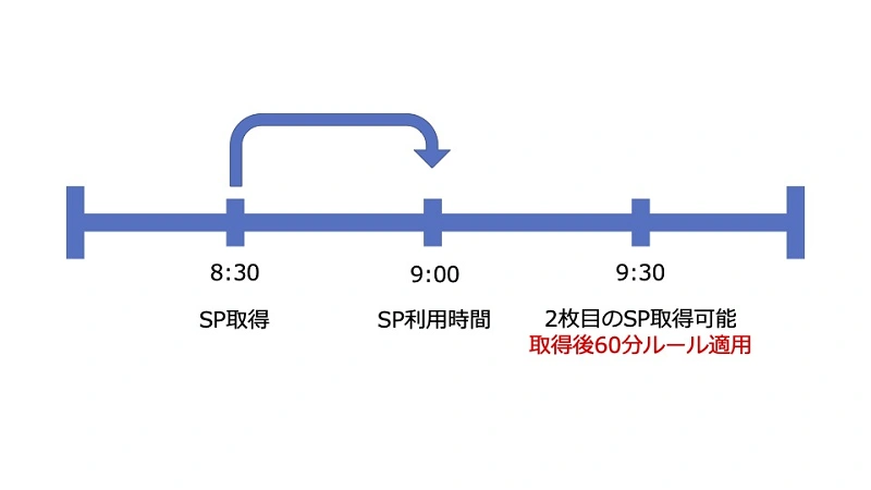 ディズニーのスタンバイパス最新情報！発券状況や取り方＆使い方まとめ！