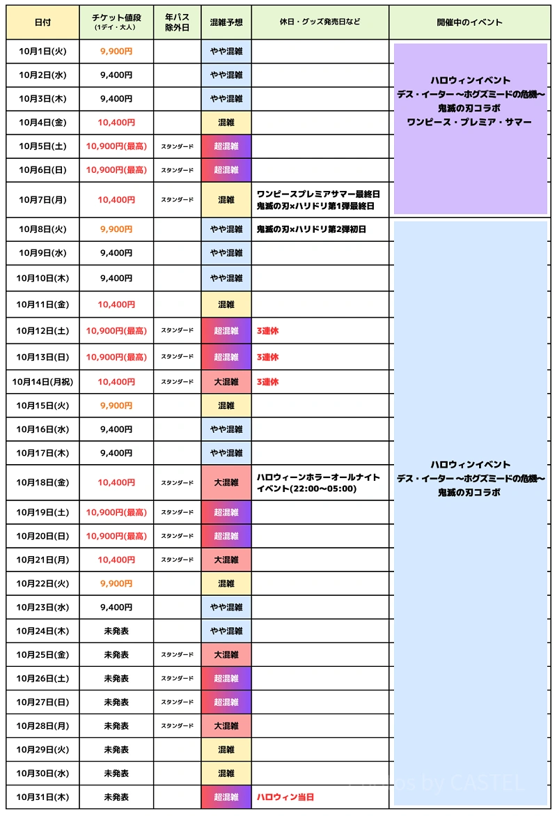 ユニバ2024年10月混雑予想！空いている日・混んでいる日はいつ？ハロウィンのUSJの混雑は？