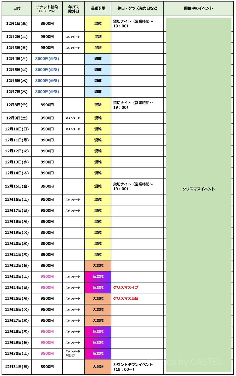 最新】USJ混雑予想2024！ユニバーサルスタジオジャパンの月別待ち時間