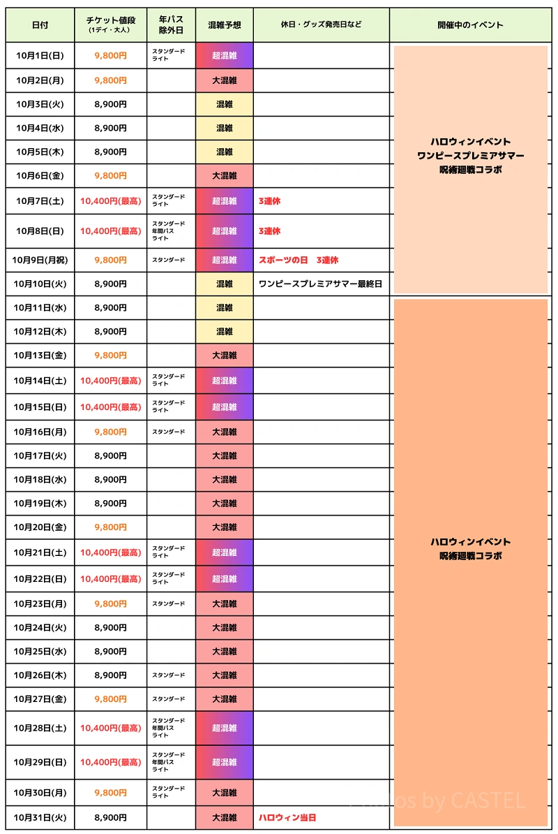 最新】USJ混雑予想2024！ユニバーサルスタジオジャパンの月別待ち時間