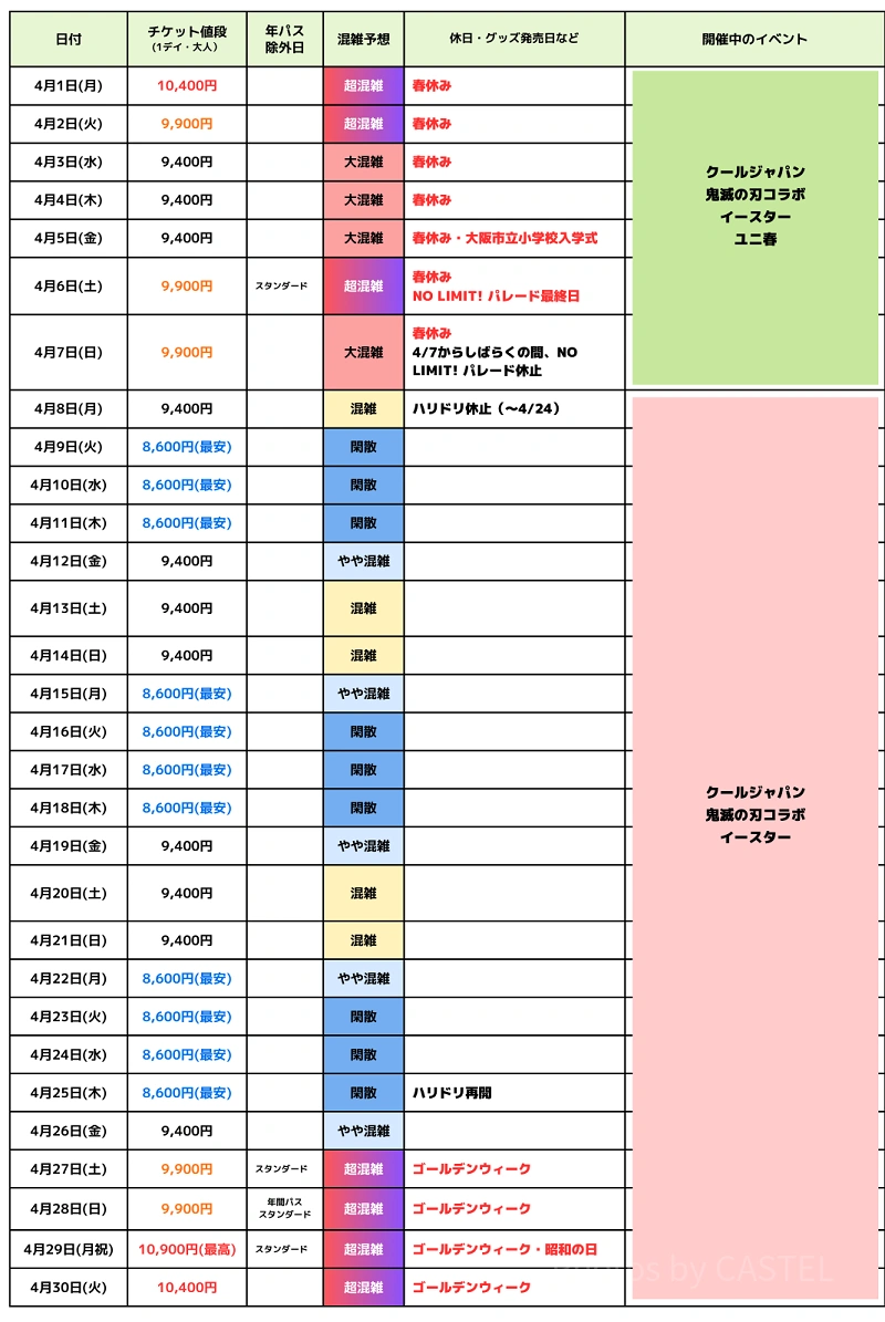 最新】USJ混雑予想2024！ユニバーサルスタジオジャパンの月別待ち時間