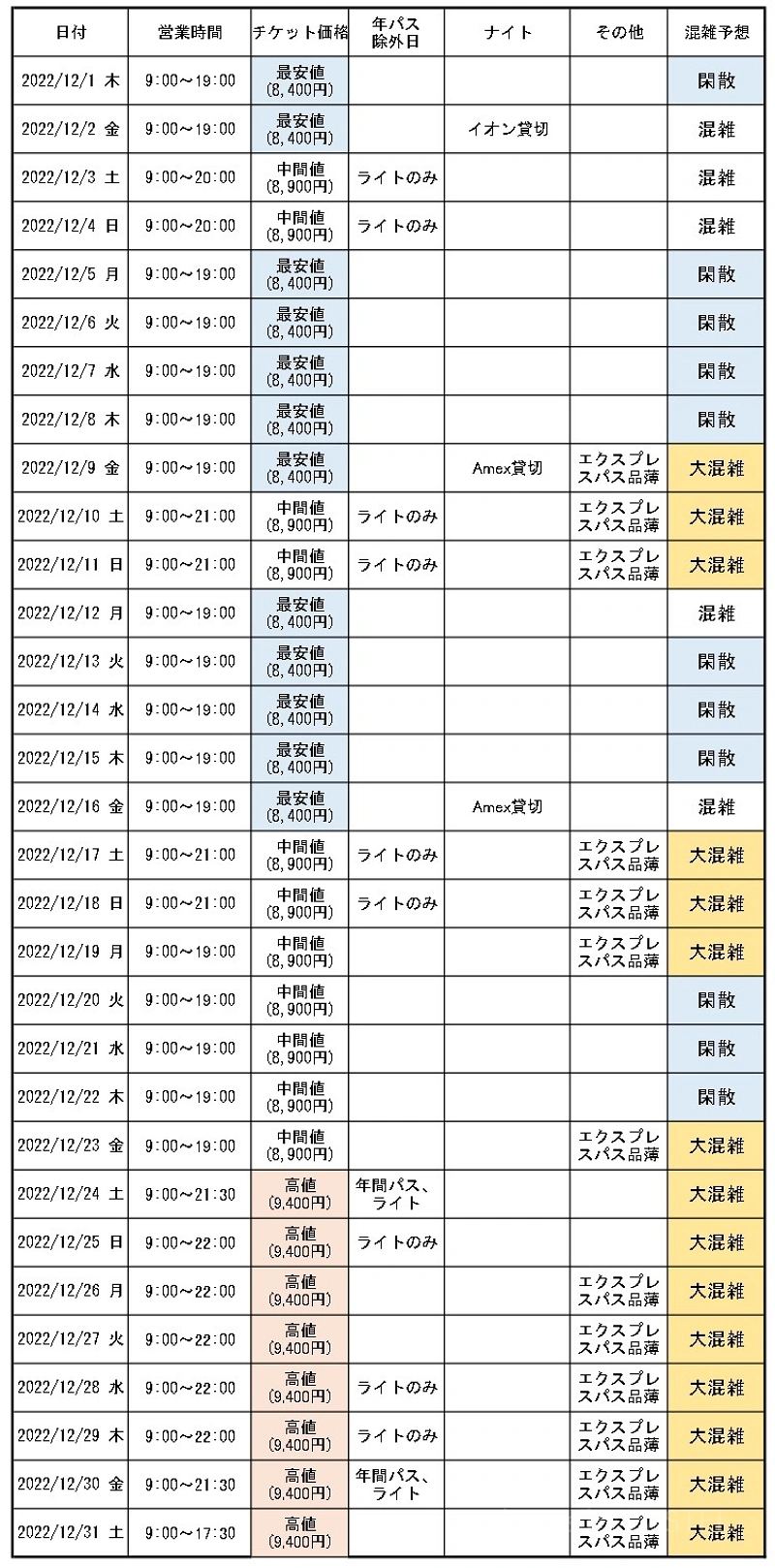 2022年12月】USJ混雑予想！冬休み＆年末年始は混む？クリスマスの土日は要注意！開園時間も完全予想