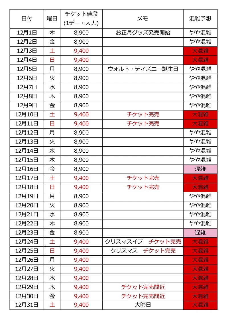 22年12月 ディズニー混雑予想 楽しみ方紹介 空いている日はいつ クリスマスや大晦日も