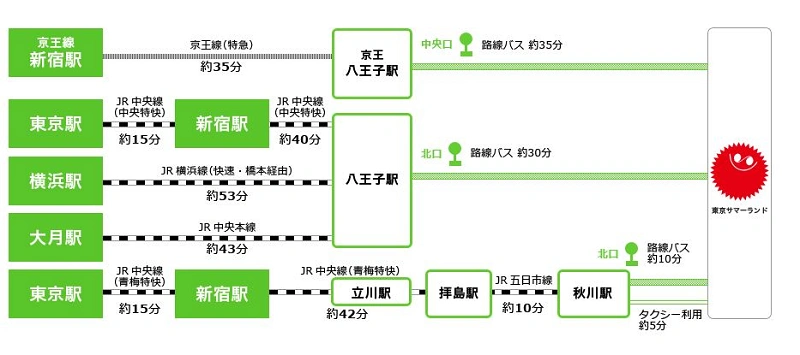 サマーランドへのアクセス方法まとめ 電車 バス 車での行き方や駐車場 渋滞回避のコツを紹介