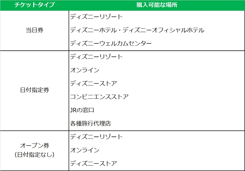 ディズニーチケットの日付変更 手数料 変更場所まとめ チケット料金の払い戻し不可