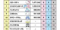 2022年の順位表| キャステル | CASTEL ディズニー情報