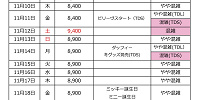 2022年11月の混雑カレンダー| キャステル | CASTEL ディズニー情報