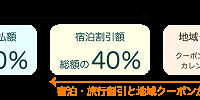 日本中から大阪いらっしゃいキャンペーン2022の割引率 リーベルホテル公式サイト| キャステル | CASTEL ディズニー情報