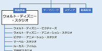 ウォルト・ディズニー・カンパニーの構造| キャステル | CASTEL ディズニー情報