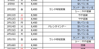 2023年2月混雑カレンダー| キャステル | CASTEL ディズニー情報