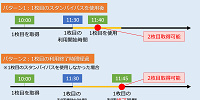 ショップのスタンバイパス：2枚目・2回目の取得ルール②| キャステル | CASTEL ディズニー情報