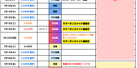 2024年7月USJ混雑予想カレンダー| キャステル | CASTEL ディズニー情報