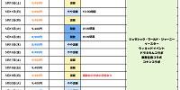 2025年5月USJ混雑予想カレンダー| キャステル | CASTEL ディズニー情報