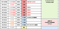 2025年8月USJ混雑予想カレンダー| キャステル | CASTEL ディズニー情報