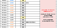 2026年5月USJ混雑予想カレンダー| キャステル | CASTEL ディズニー情報