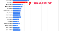 『純黒の悪夢』で一気に18.5億円アップ！| キャステル | CASTEL ディズニー情報