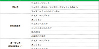 2デーパスポートの販売場所| キャステル | CASTEL ディズニー情報