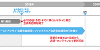 会員有効期限| キャステル | CASTEL ディズニー情報