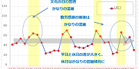 11月のUSJの平均待ち時間の推移| キャステル | CASTEL ディズニー情報