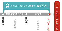 関西空港から電車はいろいろ出ています。| キャステル | CASTEL ディズニー情報