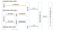 建設地・地球博記念公園の行き方| キャステル | CASTEL ディズニー情報