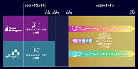 ディズニーカウントダウン＆年越し2019-2020：営業時間| キャステル | CASTEL ディズニー情報
