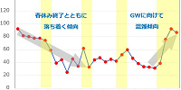 2019年4月のUSJの平均待ち時間の推移| キャステル | CASTEL ディズニー情報