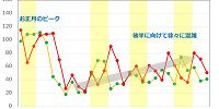 2019年1月のディズニーランド&ディズニーシーの平均待ち時間の推移| キャステル | CASTEL ディズニー情報