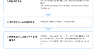 事前予約来店サービスの流れ| キャステル | CASTEL ディズニー情報