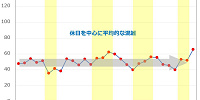 2019年9月のユニバの平均待ち時間の推移| キャステル | CASTEL ディズニー情報