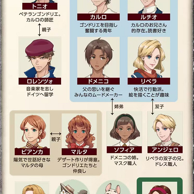 ストーリー・キャラクター相関図