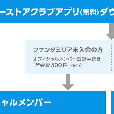 ファンタミリア キャステル Castel ディズニー情報