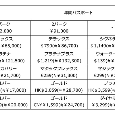 カリフォルニアディズニーランド 年間パスポート キャステル Castel ディズニー情報