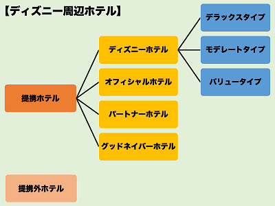 値段別 ディズニー旅行におすすめのホテルまとめ あなたの予算と宿泊人数に応じたホテルはどこ