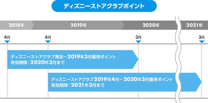 解説 ディズニーストアクラブとは アプリで入会 会員特典まとめ ファンタミリアからの移行方法も