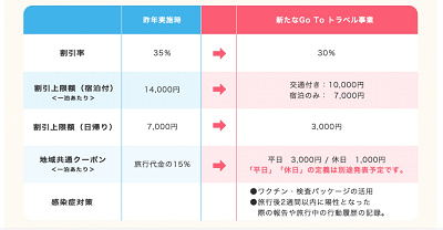 徹底比較 ディズニーパートナーホテルおすすめランキング 安さ シーン別 朝食 特典も