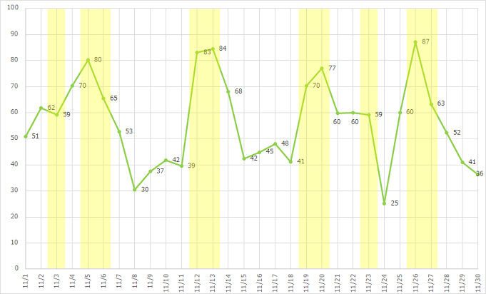 混雑予想 ディズニークリスマス開始 17年11月のディズニーの楽しみ方