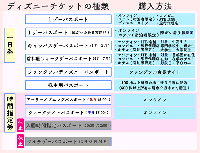 ディズニーチケット日付指定なし 値段 販売場所 日付指定なしのメリットとデメリットまとめ