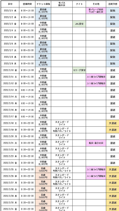 最新 Usj混雑予想23 ユニバーサルスタジオジャパンの月別待ち時間 リアルタイム待ち時間アプリも