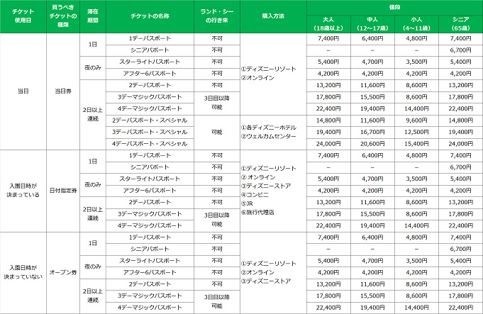 図解 ディズニーチケットまとめ 値段と購入方法 前売り 日付指定など種類を解説