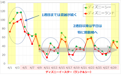 ディズニーの混雑 平日は本当に空いてるか検証してみた 平日限定の割引チケット情報も
